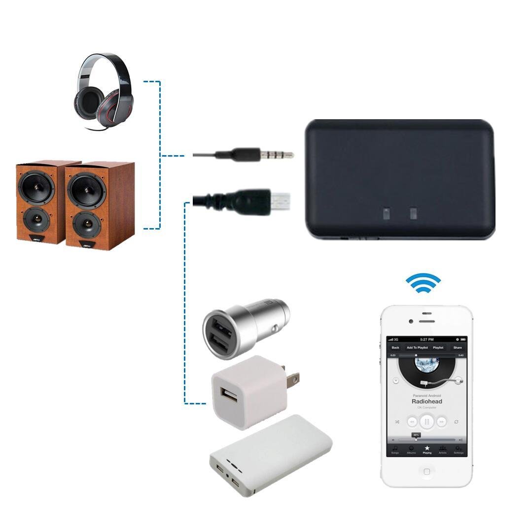 USB Power Bluetooth Audio Receiver 4