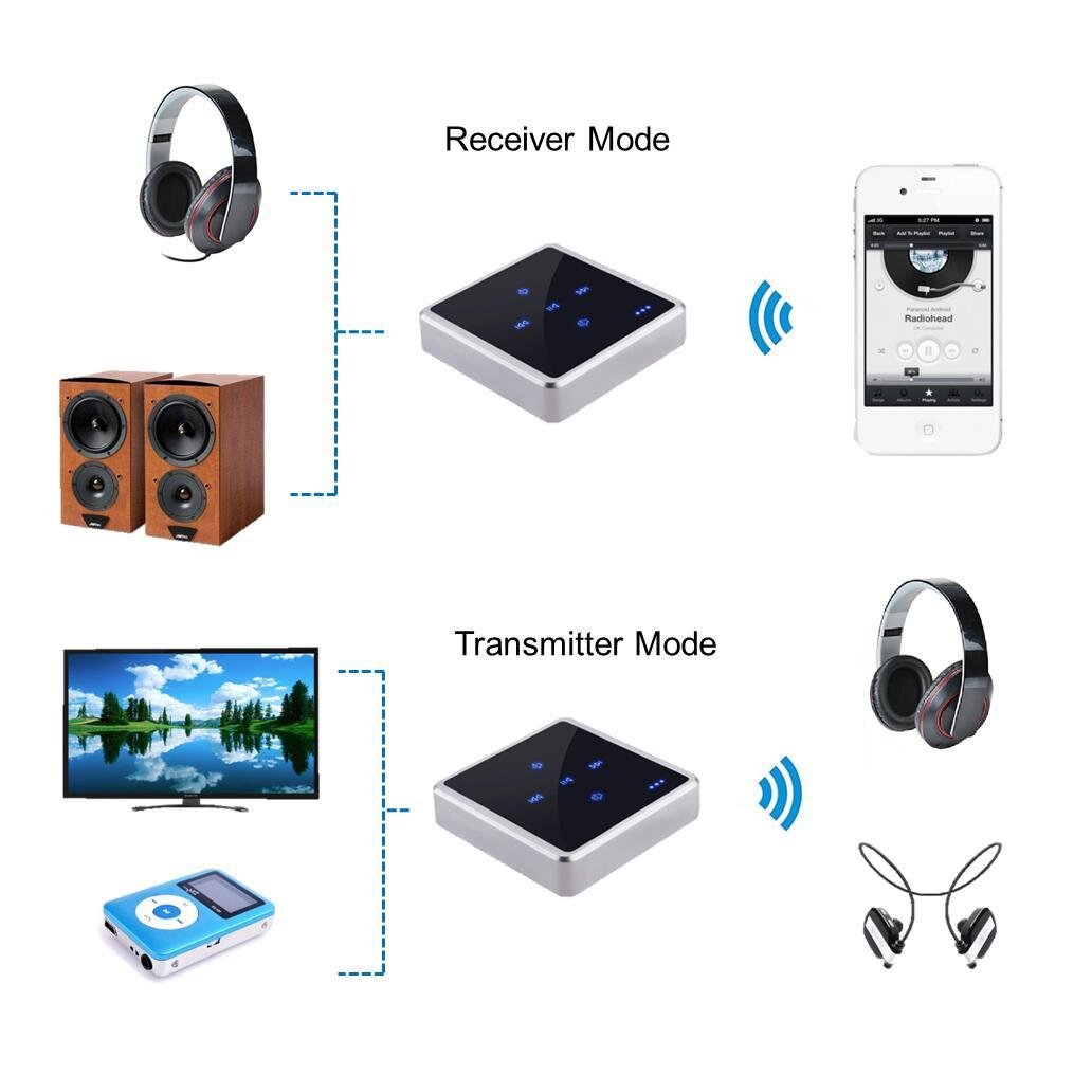 Wireless Bluetooth Audio Receiver and Transmitter 3