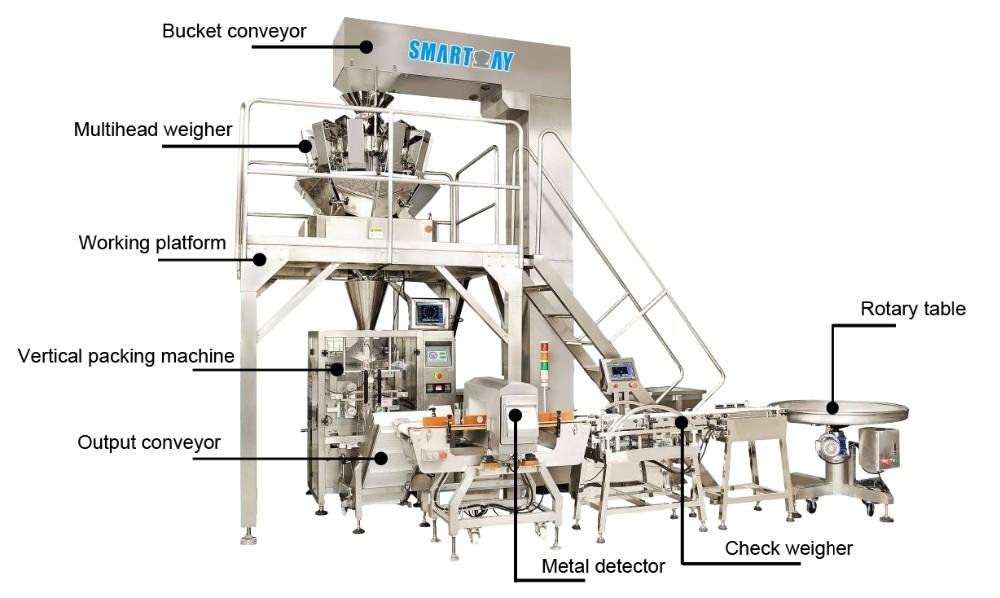 Automatic Dry Food Packaging Machine With Multihead Weigher 2