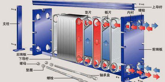 板式換熱器 3