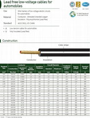 Lead free low-voltage cable for automobiles (AV)