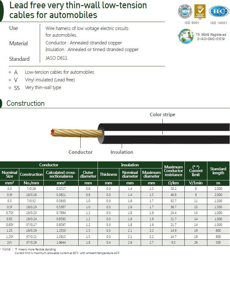 Lead free very thin-wall low-tension cable for automobiles (AVSS)