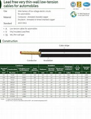 Lead free very thin-wall low-tension cable for automobiles (AVSS)