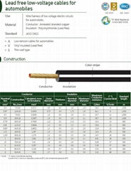 Lead free low-voltage cable for automobiles (AVS)