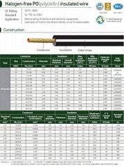 Halogen free PO (Polyolefin) insulated wire (AEHF)