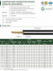 Lead free heat-resistant low-tension cable for automobiles (AVX)