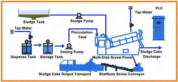 Organic sludge ECOL sludge dewatering machine 2