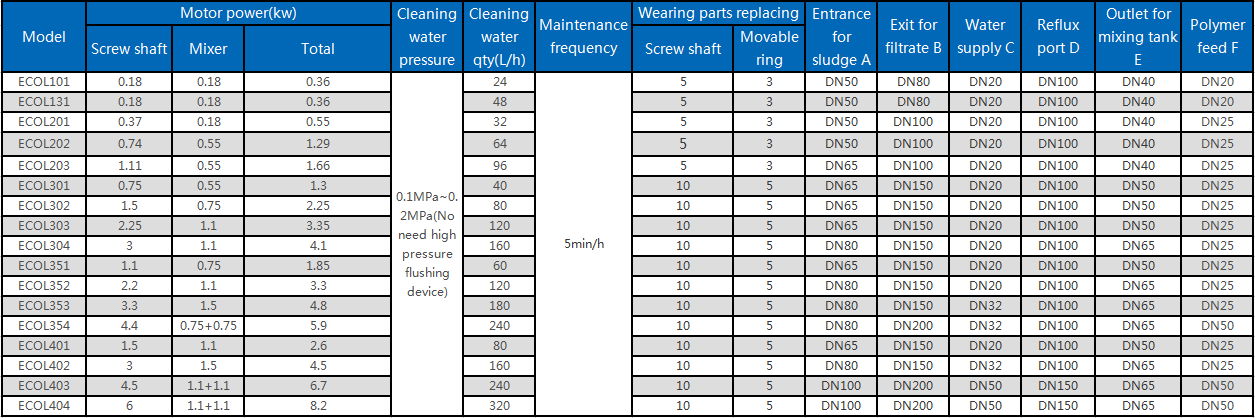 Organic sludge ECOL sludge dewatering machine 4