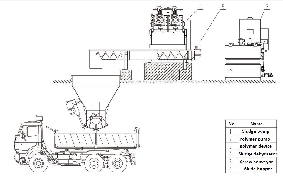 Organic sludge ECOH Screw sludge dewatering machine 4