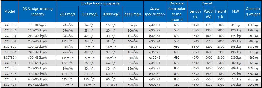 OEM Price ECOT Screw sludge thickener 4