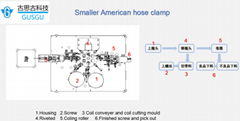 Hose clamp assembly machine