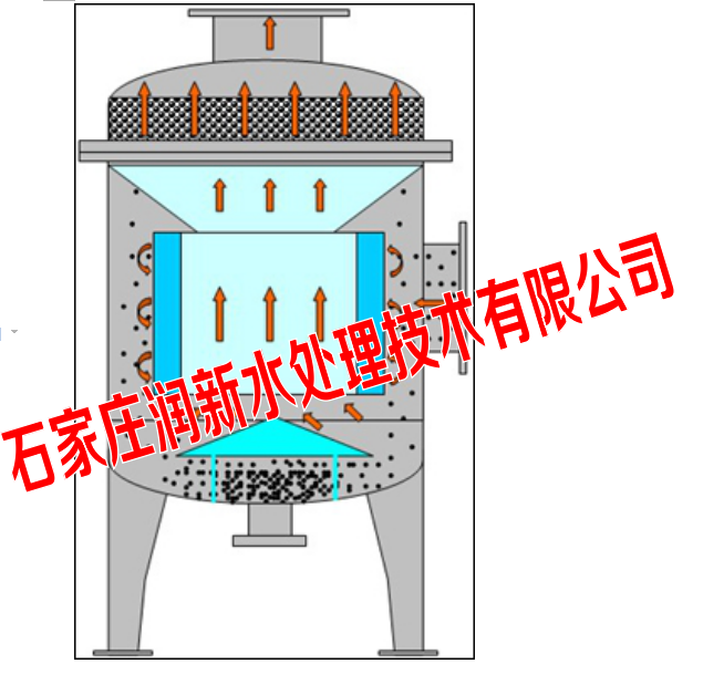 石家庄厂家供应润新全自动复合动态式除污器 2