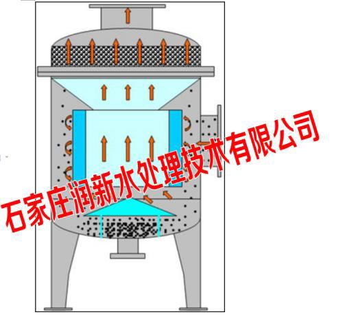 石家莊潤新廠家專業生產全自動復合動態式除污器  2