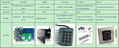 Access Control Board-R04 4