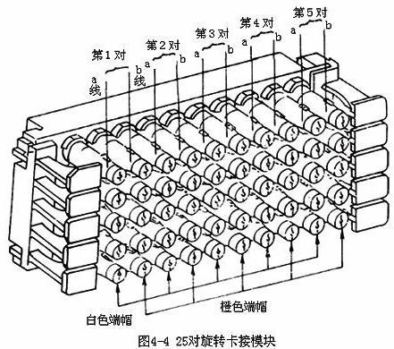 25对旋卡模块 5