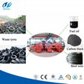 Continuous tyre pyrolysis plant