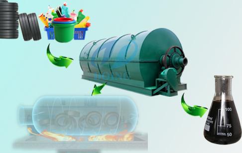 Waste plastic recycling pyrolysis plant