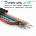 CESMFG Wholesale TypeC Micro Lightning Cables for IPhone and Samsung or others 5