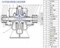 SAP单级双吸离心泵 2