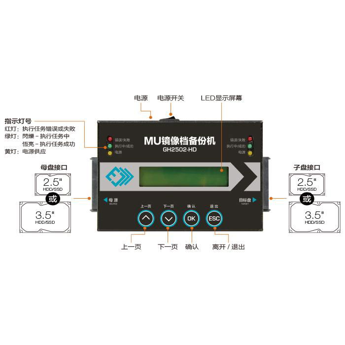 GH2502-HD醫療系統盤備份機 5