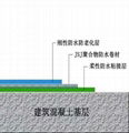 丙烯酸酯聚合物复合防水系统