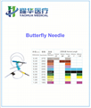 Butterfly needle with CE approved 1