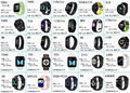 Wholesale hot Smart watch Iwatch Smart watch look like apple watches for iphones