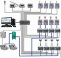 APM-S型在线监测系统 1