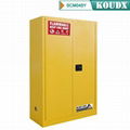 KOUDX Flammable cabinet 1