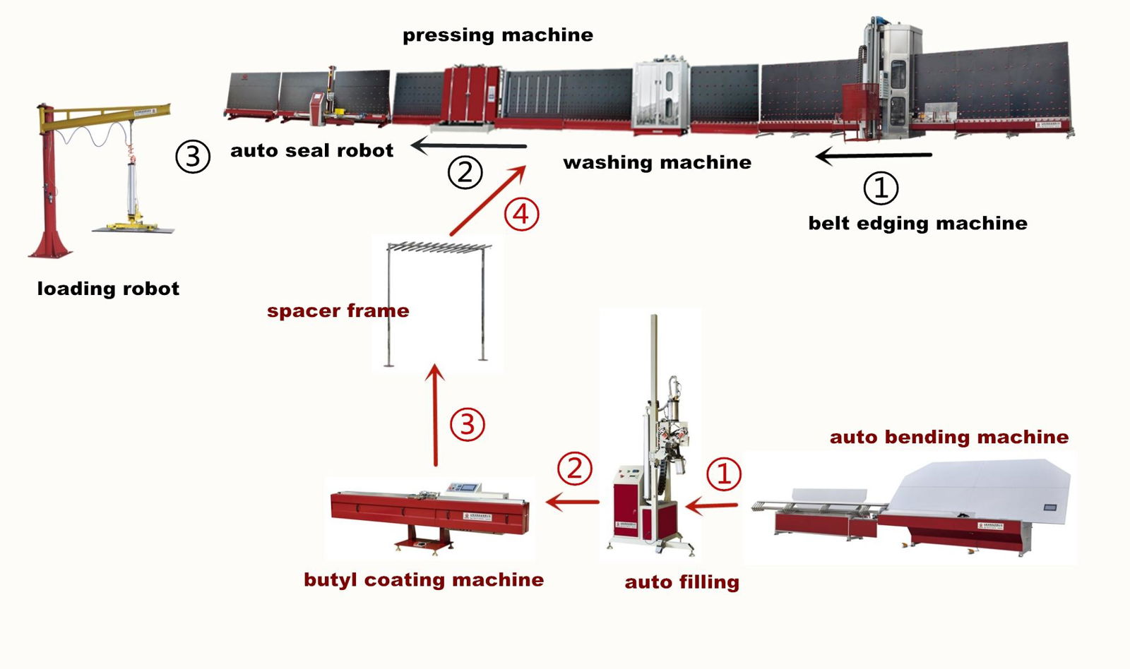 Insulating Glass Production Line for Sale  2