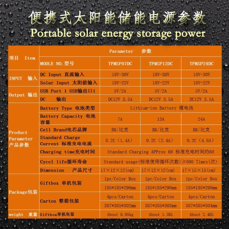 300w Cost-effective portable solar systems for light fan phone 4