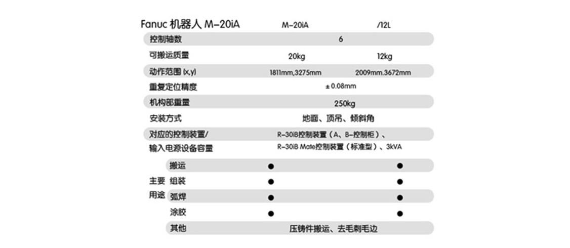 江蘇智臣發那科M-20iA自動焊接關節軸機器人 2