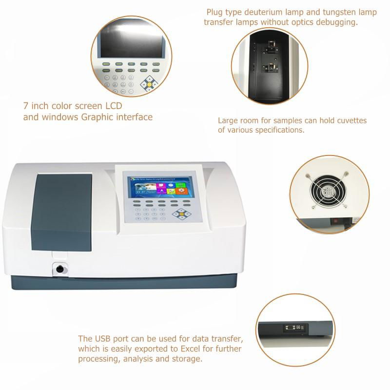            Portable Color Scanning UV VIS Spectrophotometer with PC analysis sof