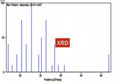 Lithium Iron Manganese Phosphate (LMFP) for Lithium-Ion Battery Material 4