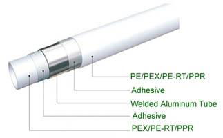 Ultrasonic Overlap Welding AL-Plastic Composite Pipe Line 4