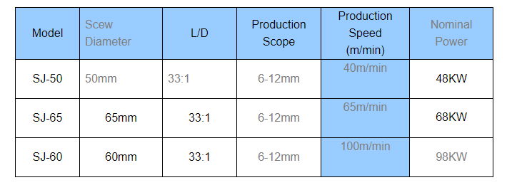 High Speed LDPE Water Purifying Pipe Production Line 3