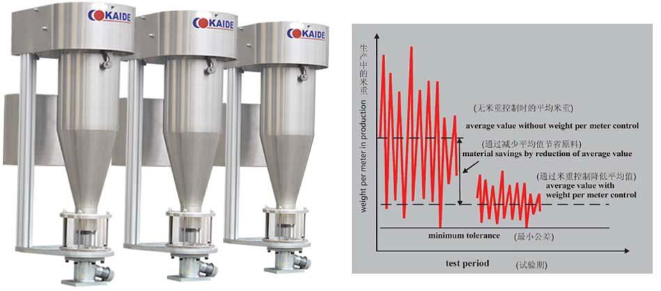 High Speed Polybutylene (PB) Pipe Production Line 5