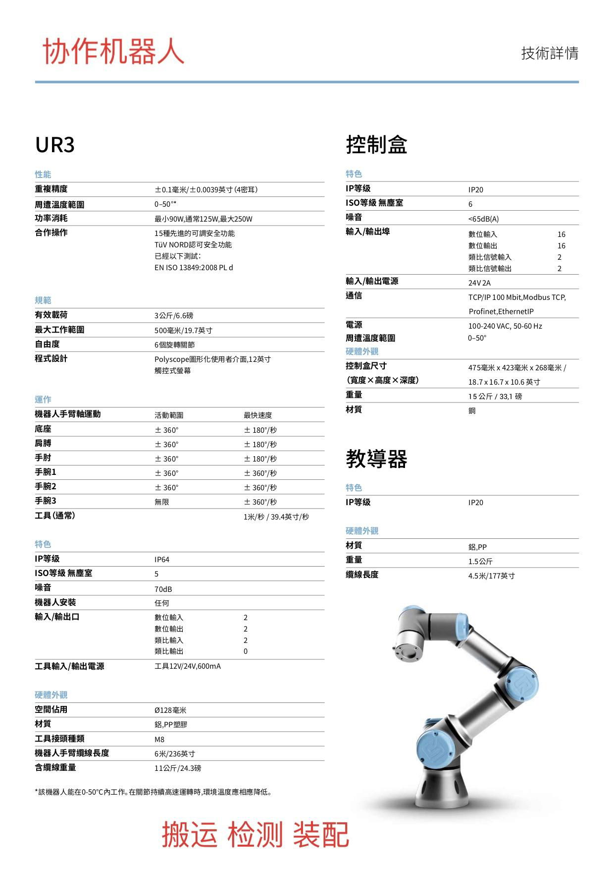 Collaborative robots  2