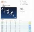 COVIDIEN科惠双腔加强型支气管插管 3