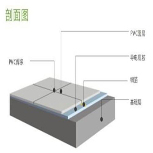 銅仁PVC地板膠 5