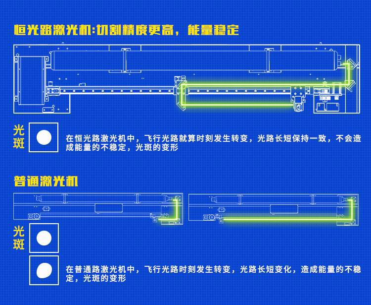 漢馬激光1325混合激光切割機 2