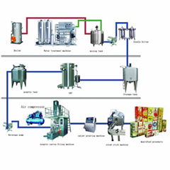  Aseptic carton box filling packing machine