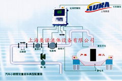 鶴管配套定量裝車控制系統