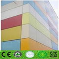 aluminum composite panel