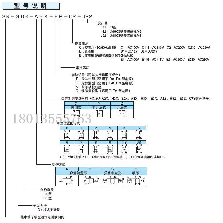 NACHI電磁閥SS接線盒型 2