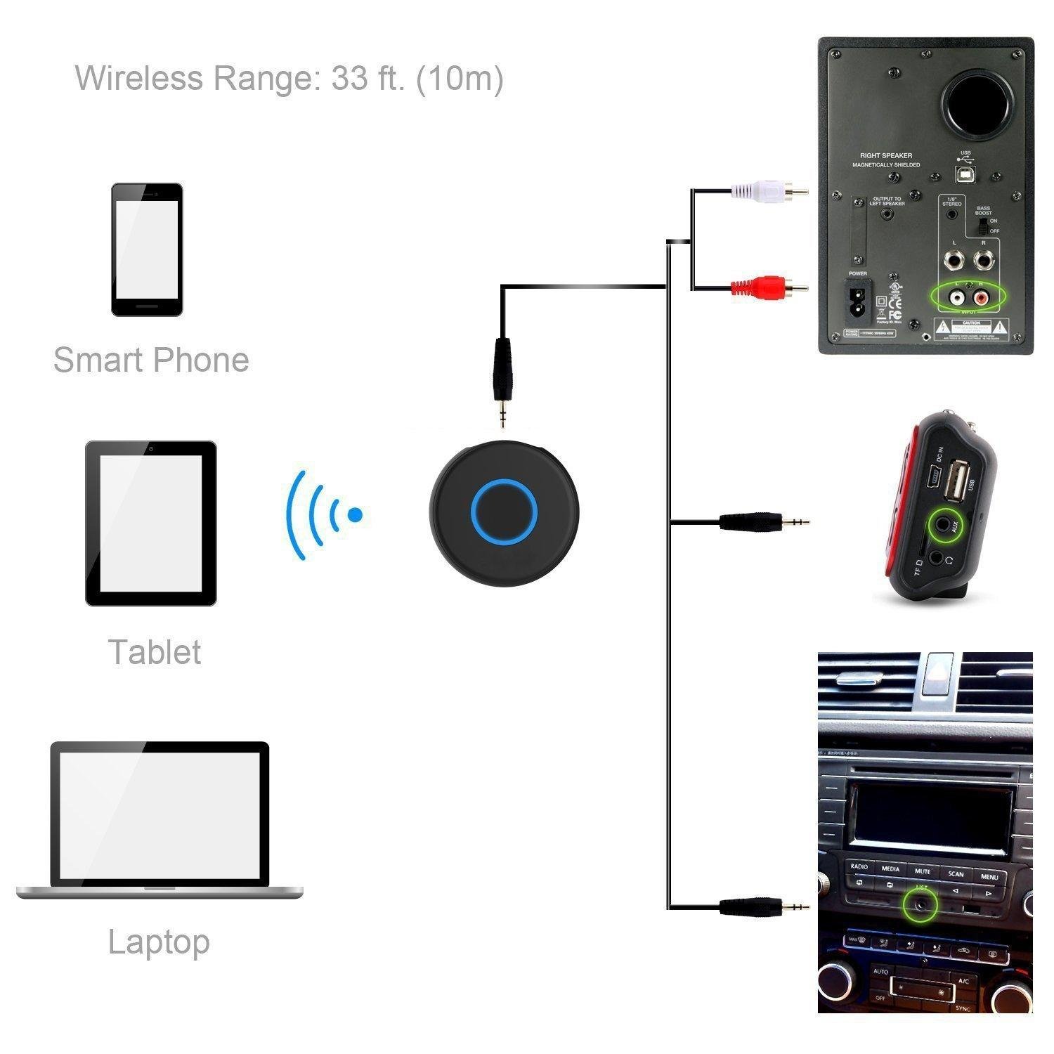 圆形无线蓝牙接收器4.1带免提通话适配器 2