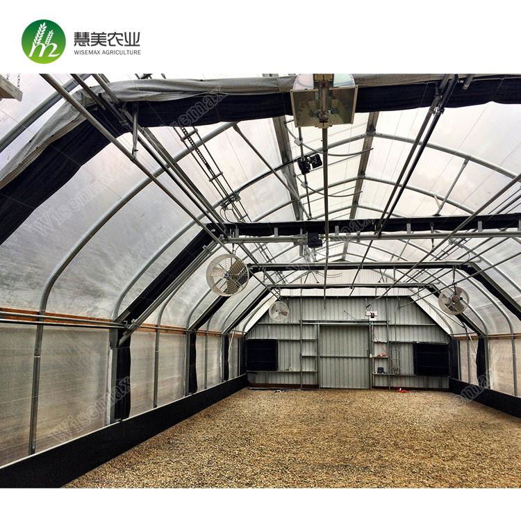 American standard automatic light deprivation sliding blackout greenhouse