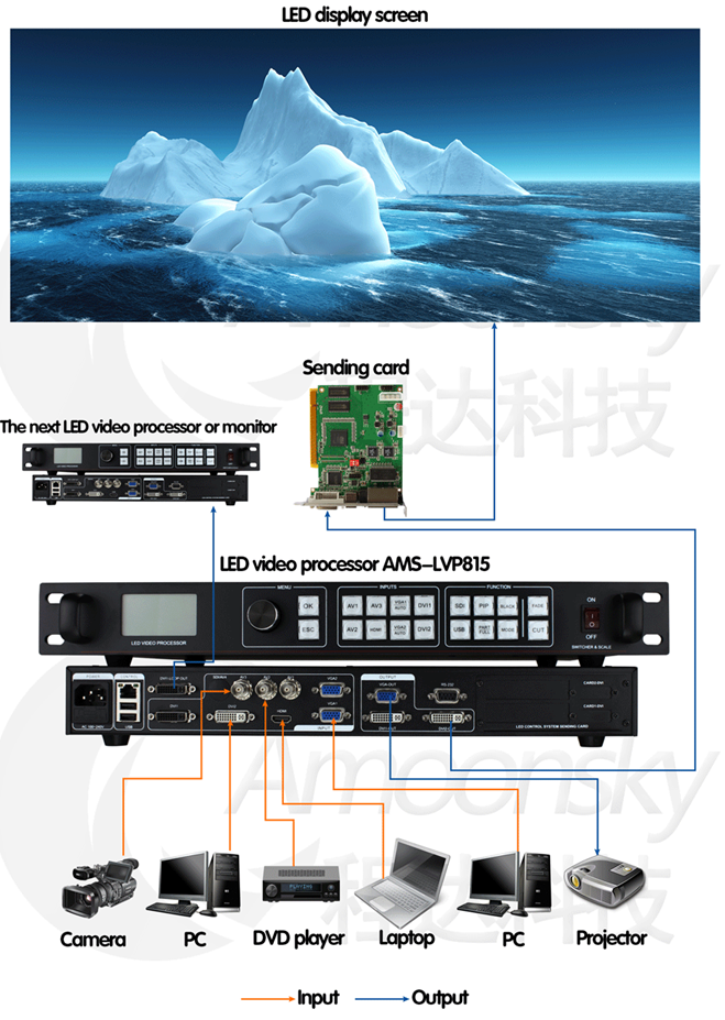 led video wall controller ams-lvp815 p6 led cabinet full color tube chip color 5
