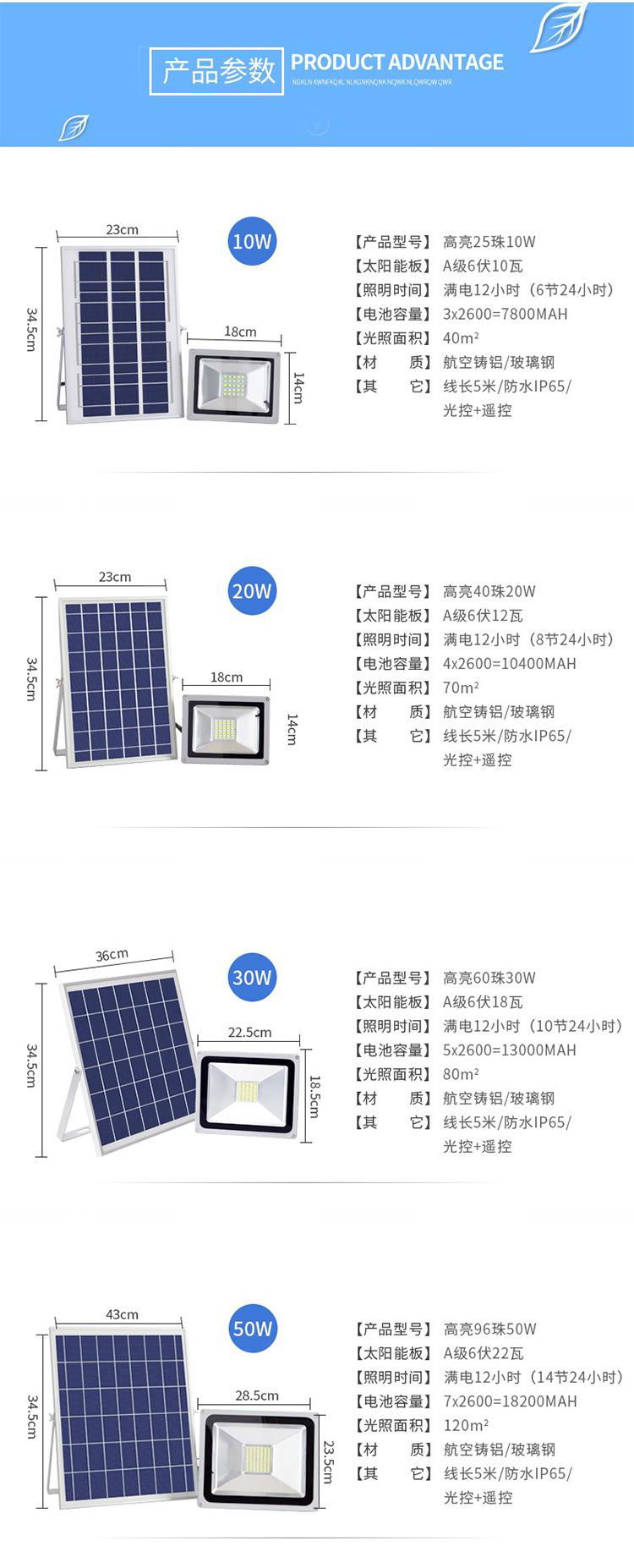 太陽能投光燈 4