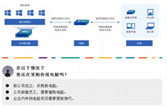 运维提升，节约成本的桌面云系统